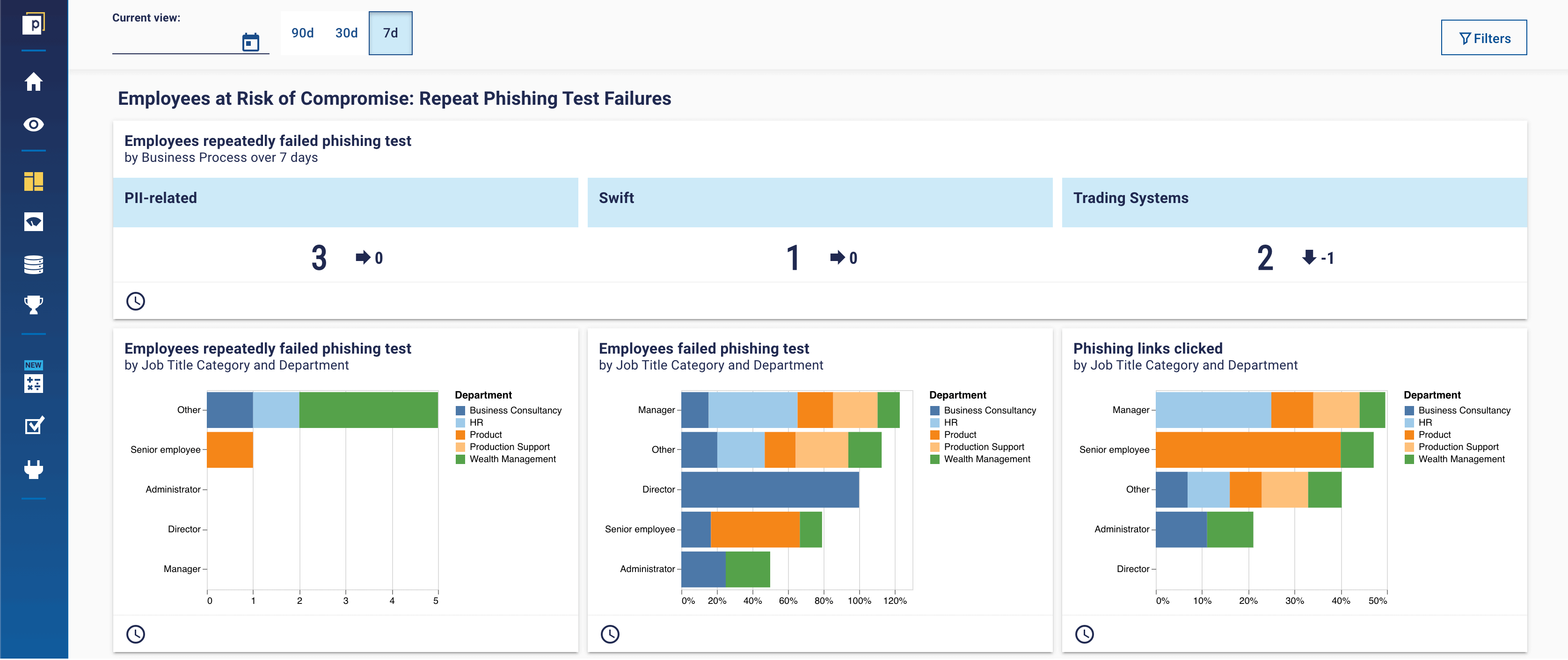 Measuring-cyber-awareness-culture-example-dashboard