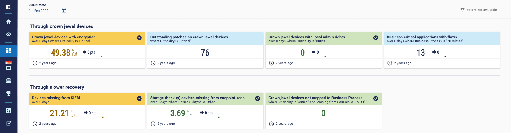 Ransomware protection metrics dashboard - Exploit stage