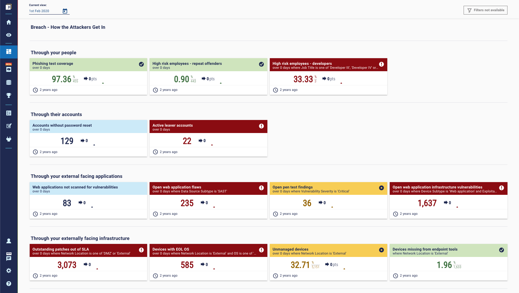 Ransomware protection metrics dashboard - Infiltrate stage