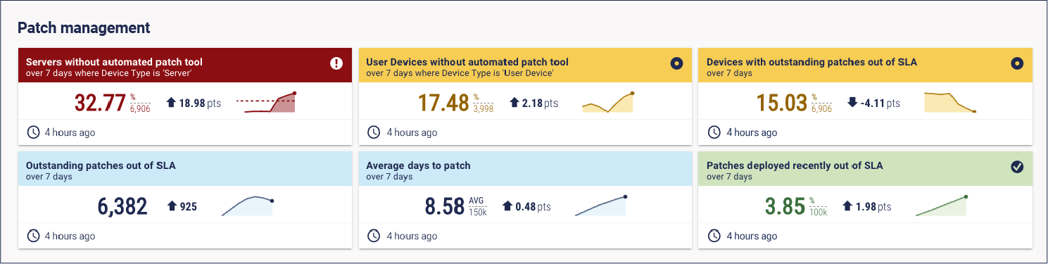 Patch management dashboard.