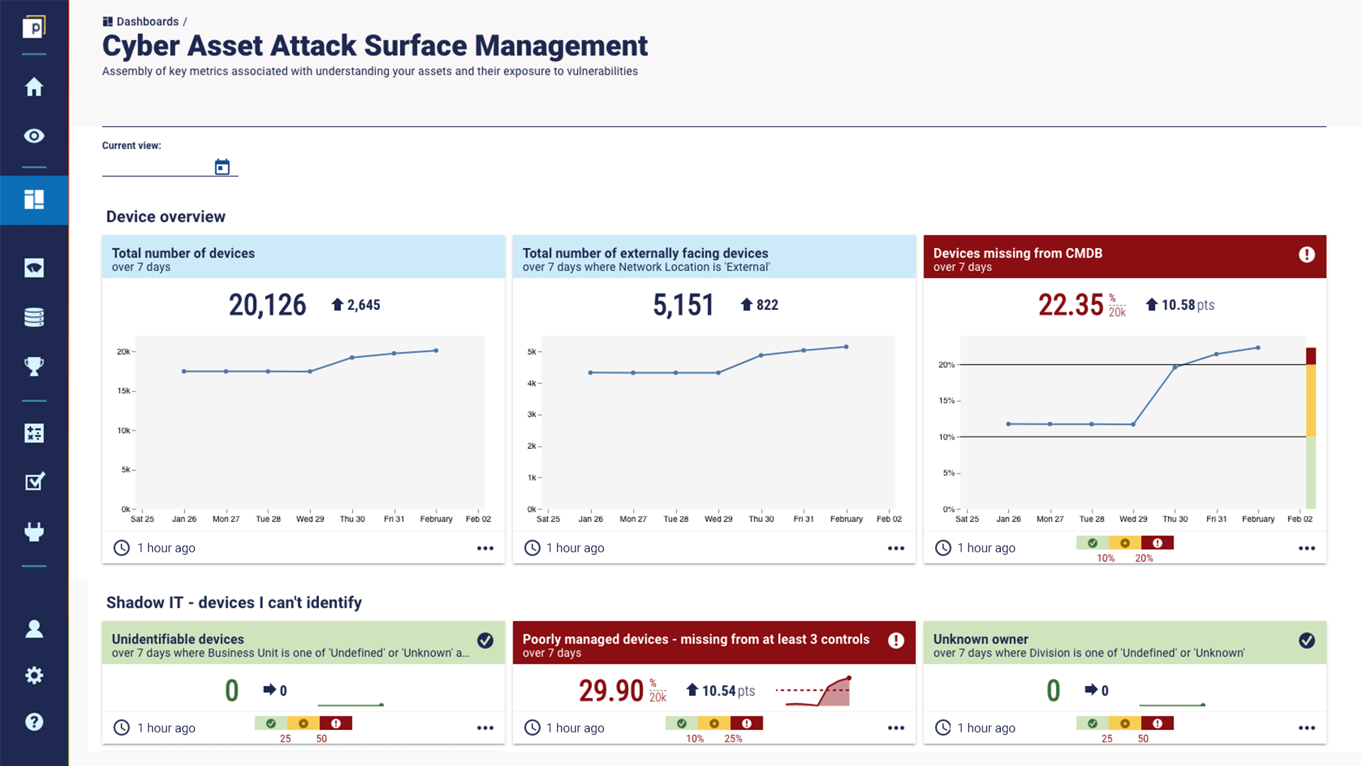 cyber asset attack surface management dashboard