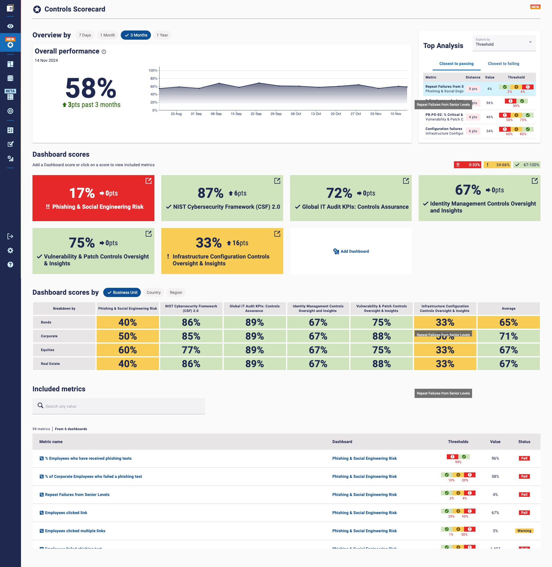 Cybersecurity Controls Scorecard dashboard