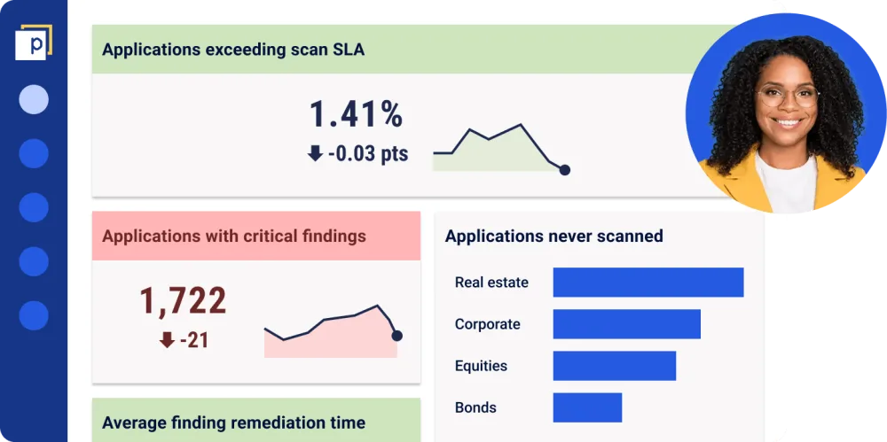 A simplified Panaseer dashboard shows in calm green the applications exceeding scan SLA as 1.41%. The applications with critical findings is highlighted as red as 1722. The user's profile icon is next to this, and is a black female in her thirties.