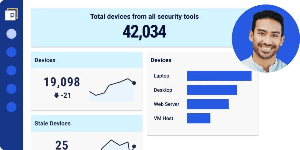 A simplified Panaseer dashboard shows in calm blue the total devices from all security tools is 42034 , with a breakdown of laptop, desktop, web server and VM host. The user's profile icon is shown next to this, and is an Asian male in his thirties.