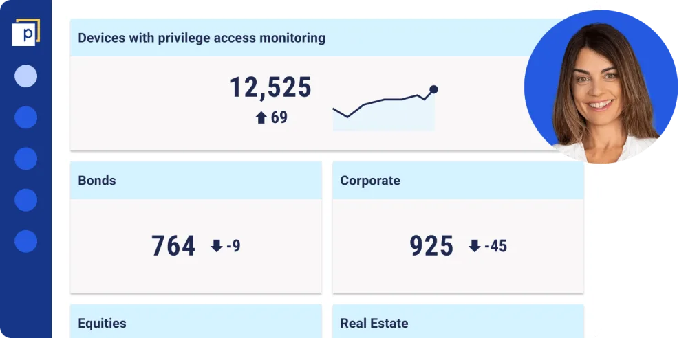 A simplified Panaseer dashboard shows in calm blue the devices with privilege access monitoring is 12525, and bonds are 764 and corporate is 925. The user's profile icon is shown next to this, and is a white female in her thirties.