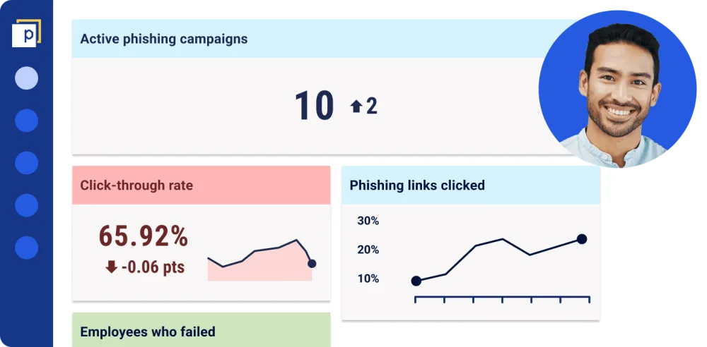 A simplified Panaseer dashboard shows in calm blue the active phishing campaigns is 10. The click-through rate is highlighted as red and urgent as 65.92% The user's profile icon is shown next to this, and is an asian male in his thirties.