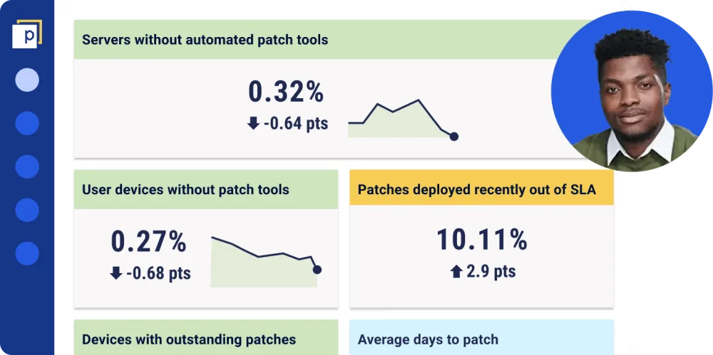 A simplified Panaseer dashboard shows in calm green the Servers without automated patch tools is 0.32%. The devices without patch tools is in green as 0.27%. The user's profile icon is shown next to this, and is a black male in his thirties.