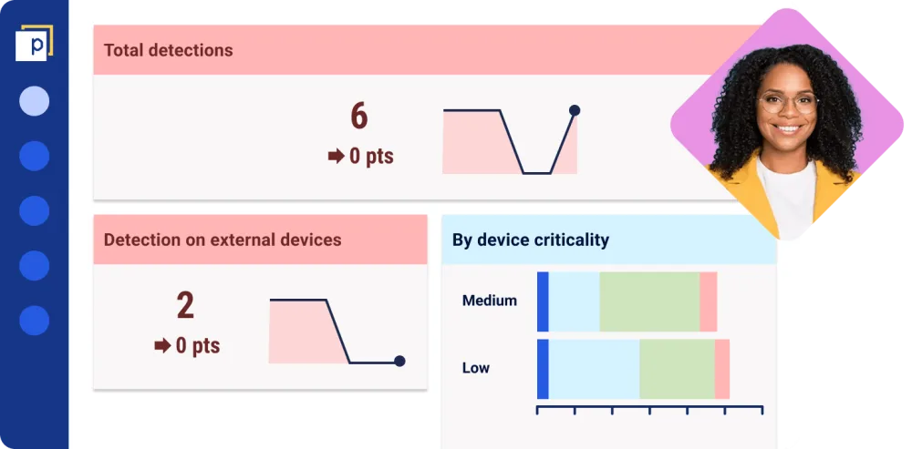 A simplified Panaseer dashboard shows in red total detections is 6. The detection on external devices is in red as 2. The user's profile icon is shown next to this, and is a black female in her thirties.