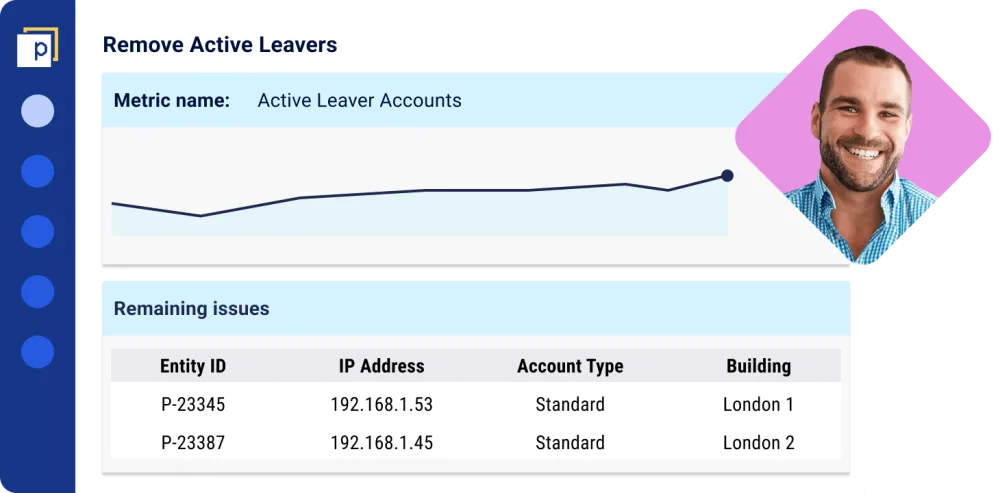 A simplified Panaseer dashboard shows in blue the active leaver accounts as a graph and the remaining issues in blue as a table showing entity id, ip address, account type and building. The user's profile icon is shown next to this, and is a white male in his thirties.