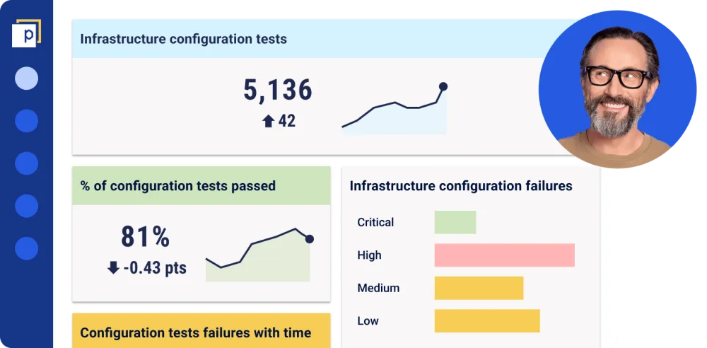 A simplified Panaseer dashboard shows in blue the infrastructure configuration tests, % of configuration tests passed, infrastructure configuration failures chart.  The user's profile icon is shown next to it, and is a white male in his fourties.