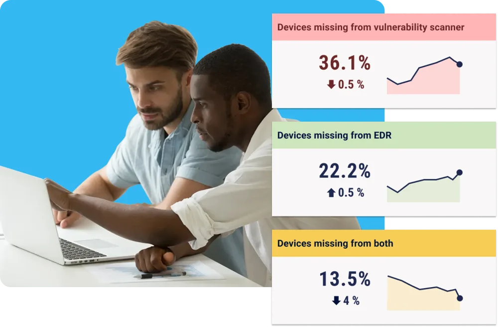 A white man and black man in their 30s looking at the computer together. there are metric cards from the Panaseer platform showing devices missing from vulnerability scanner in red, devices missing from EDR in green, and devices missing from both in yellow.