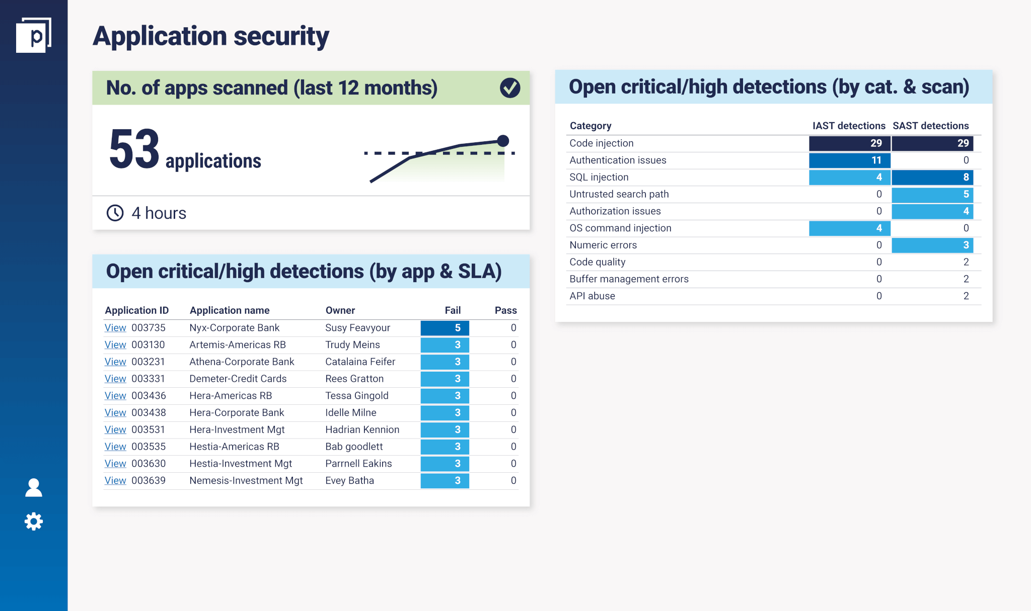 Application-Security