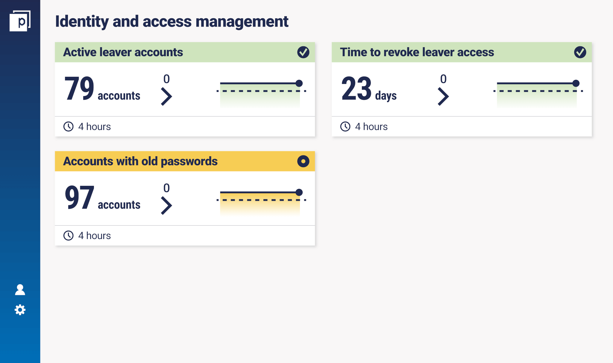 Identity-and-Access-Management