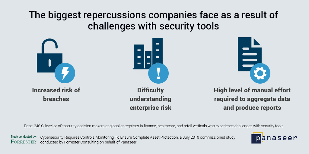 forrester report findings