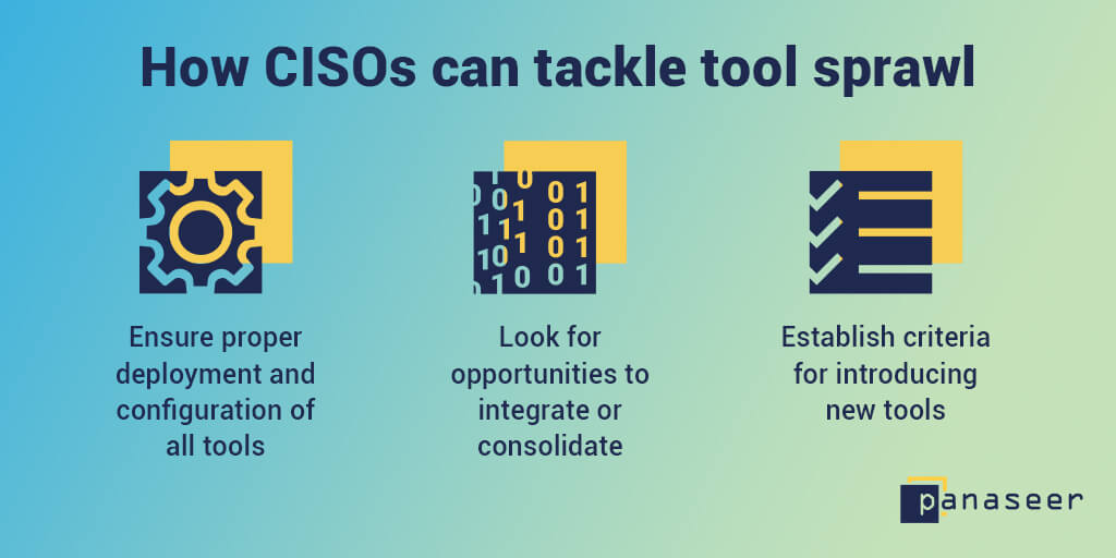 image of three-step process CISOs can use to tackle tool sprawl