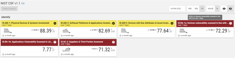 NIST metrics dashboard in Panaseer