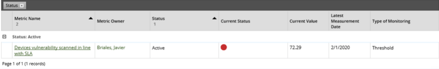 NIST metrics displayed in RSA Archer