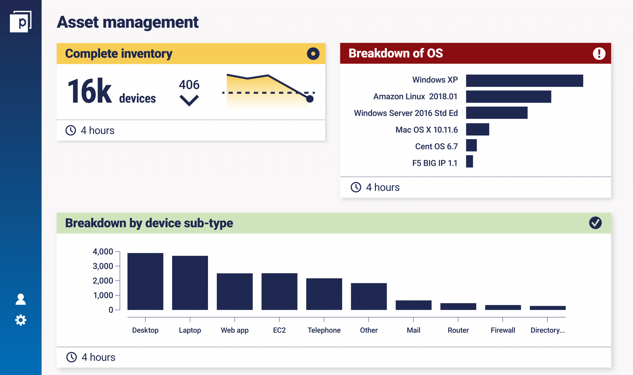 The Fundamental Cybersecurity Metric Asset Inventory Panaseer