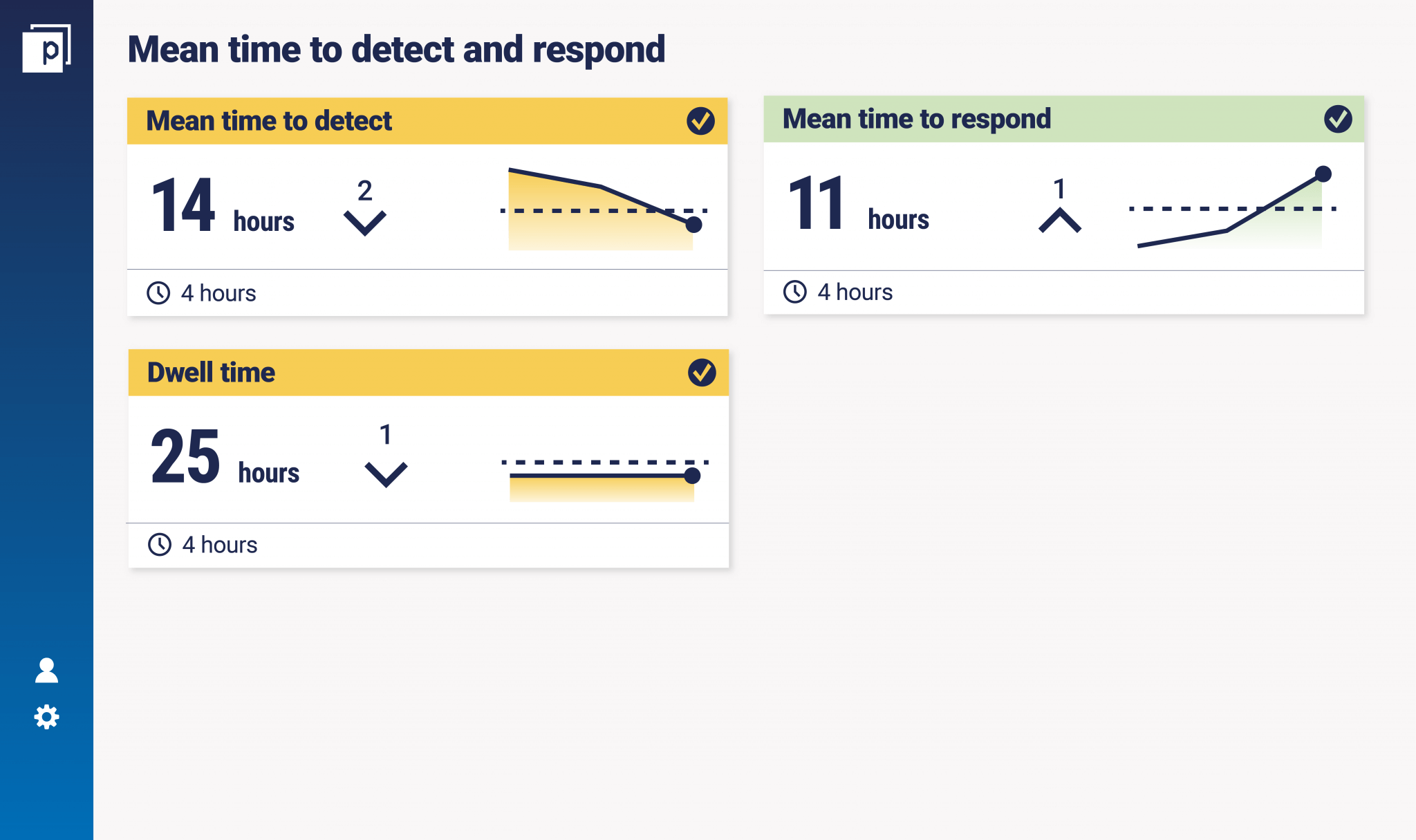 mean-time-to-detect-and-respond-with-matt-burns-panaseer