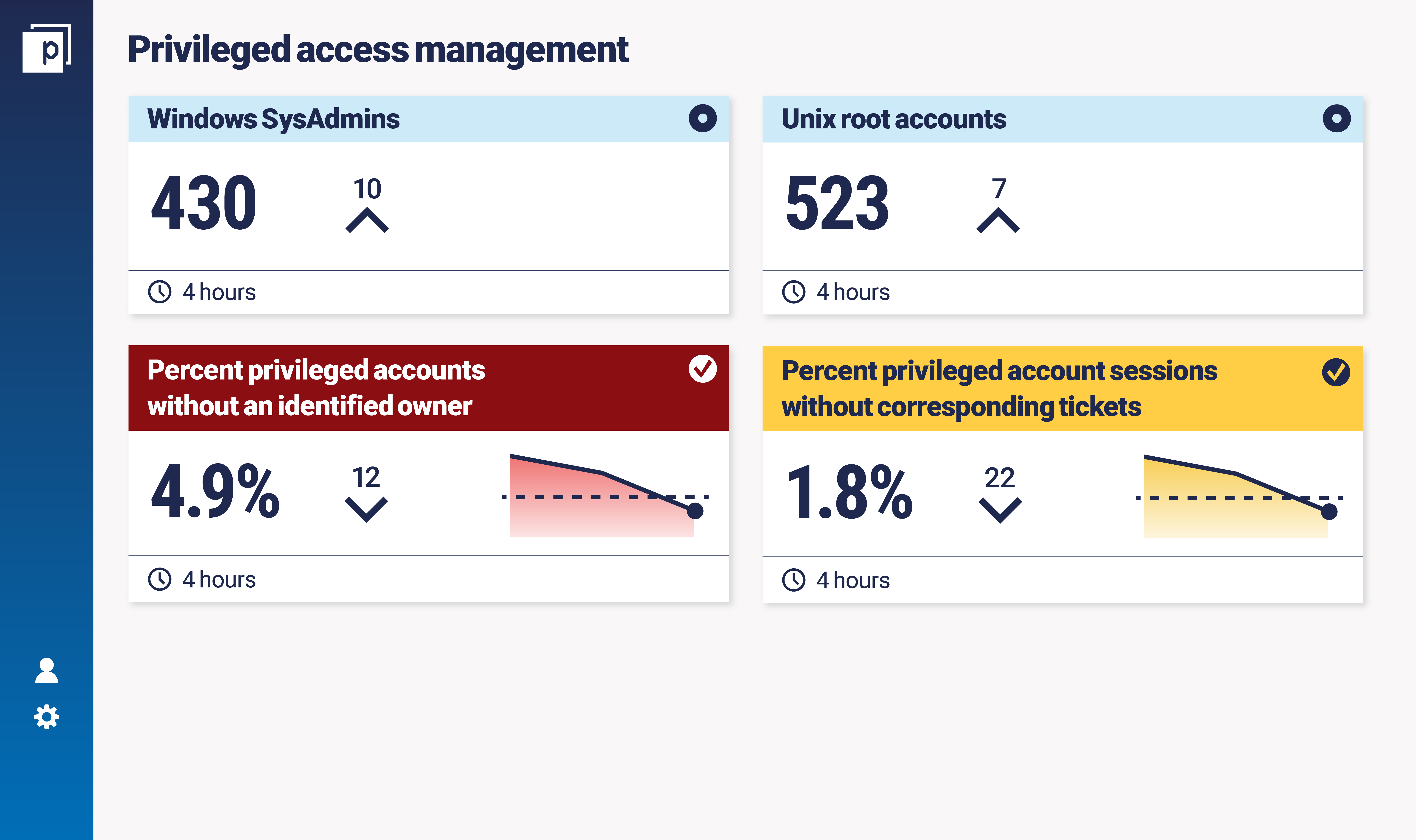 Privileged access management metrics dashboard