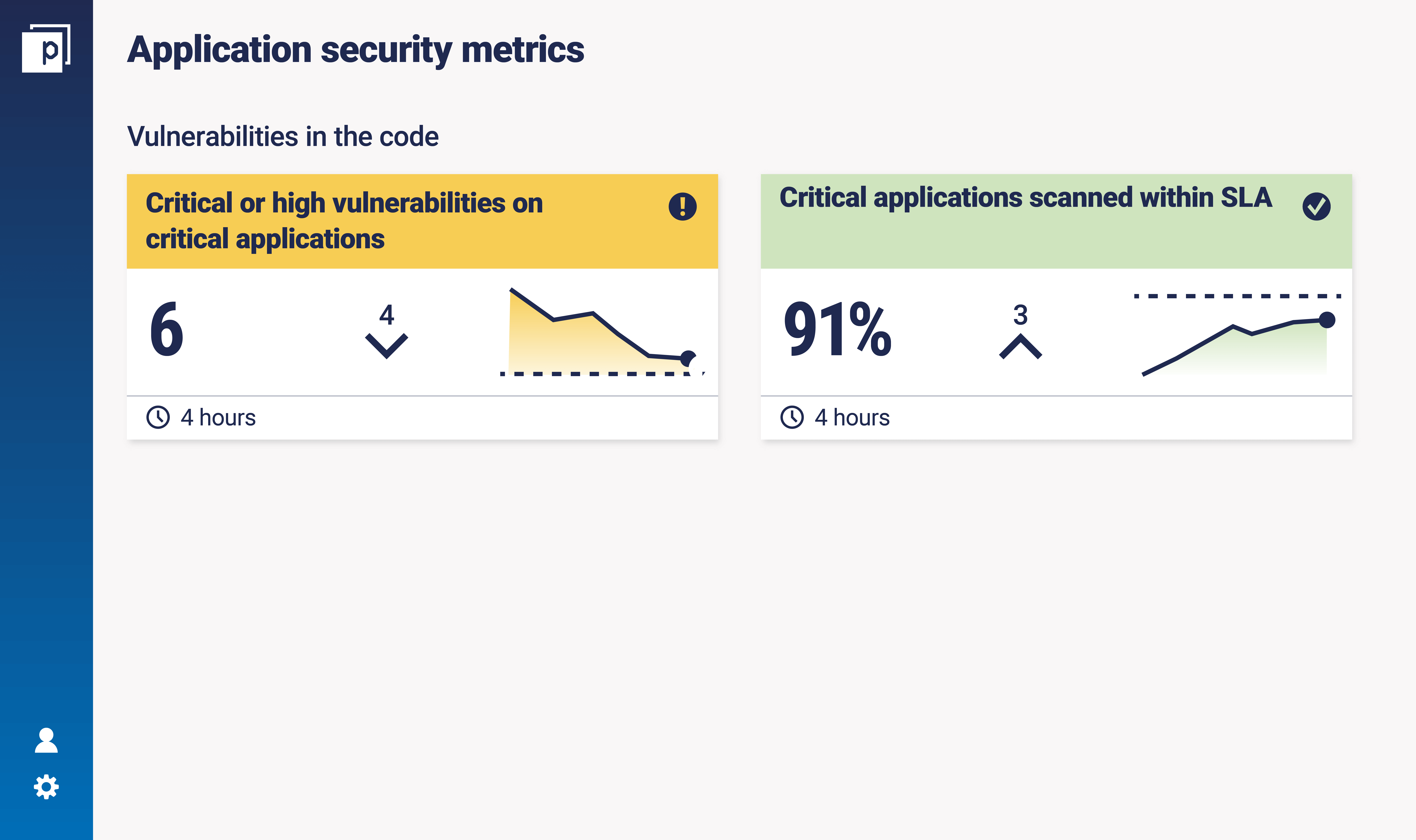Application security metrics dashboard - vulnerabilities