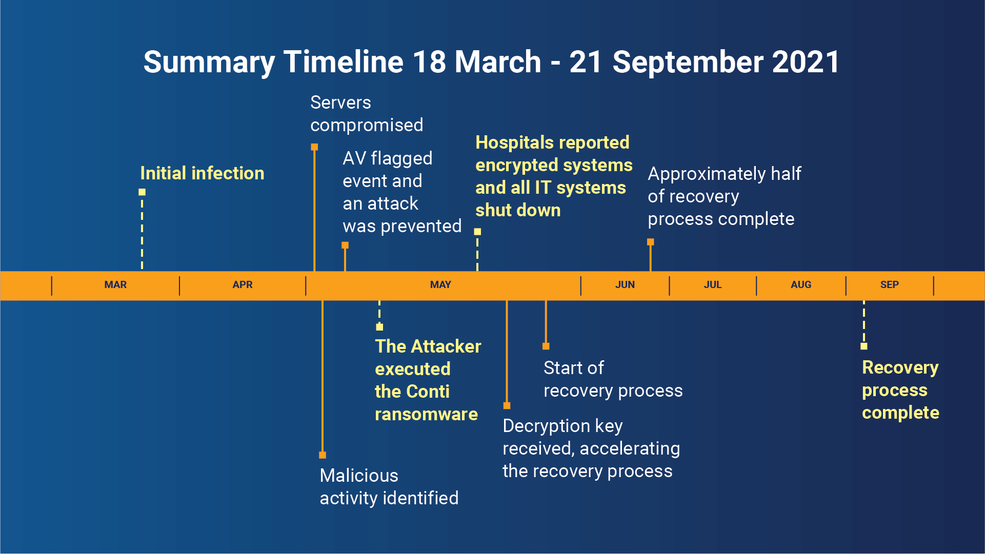 Ransomware no hospital: quando um ataque cibernético causa danos físicos —  Perallis Security