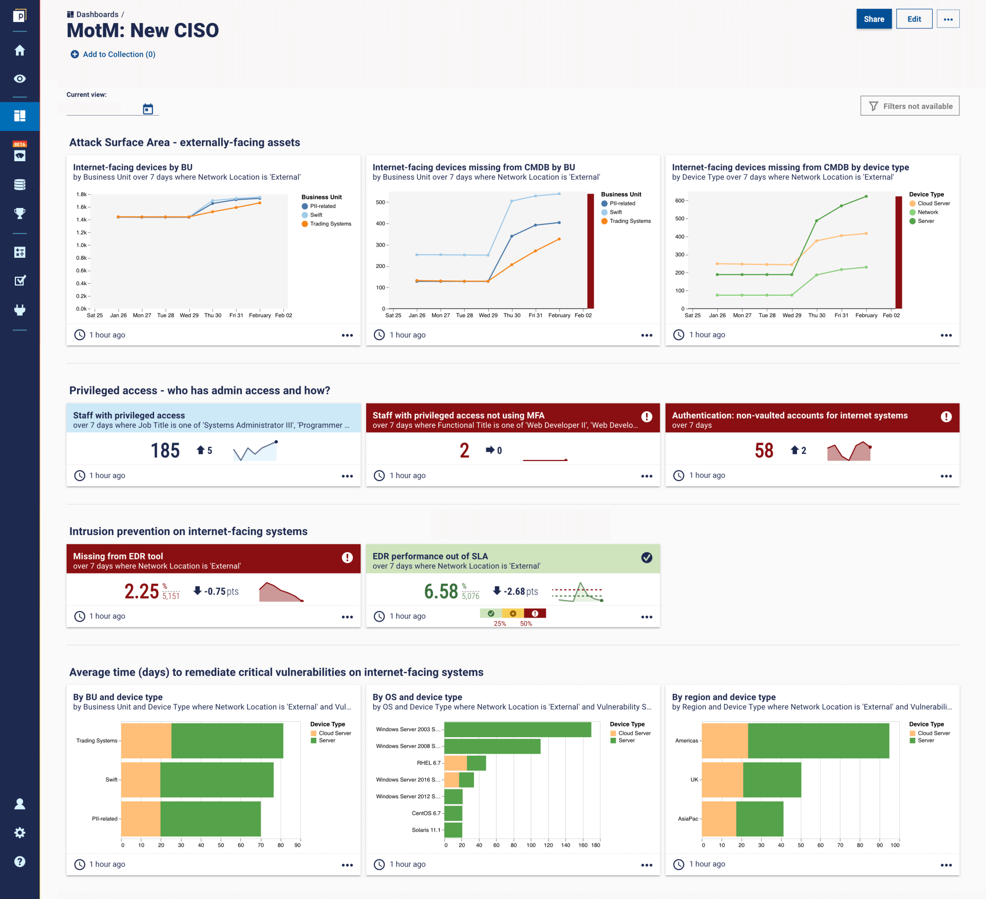 Cybersecurity metrics for the new CISO dashboard