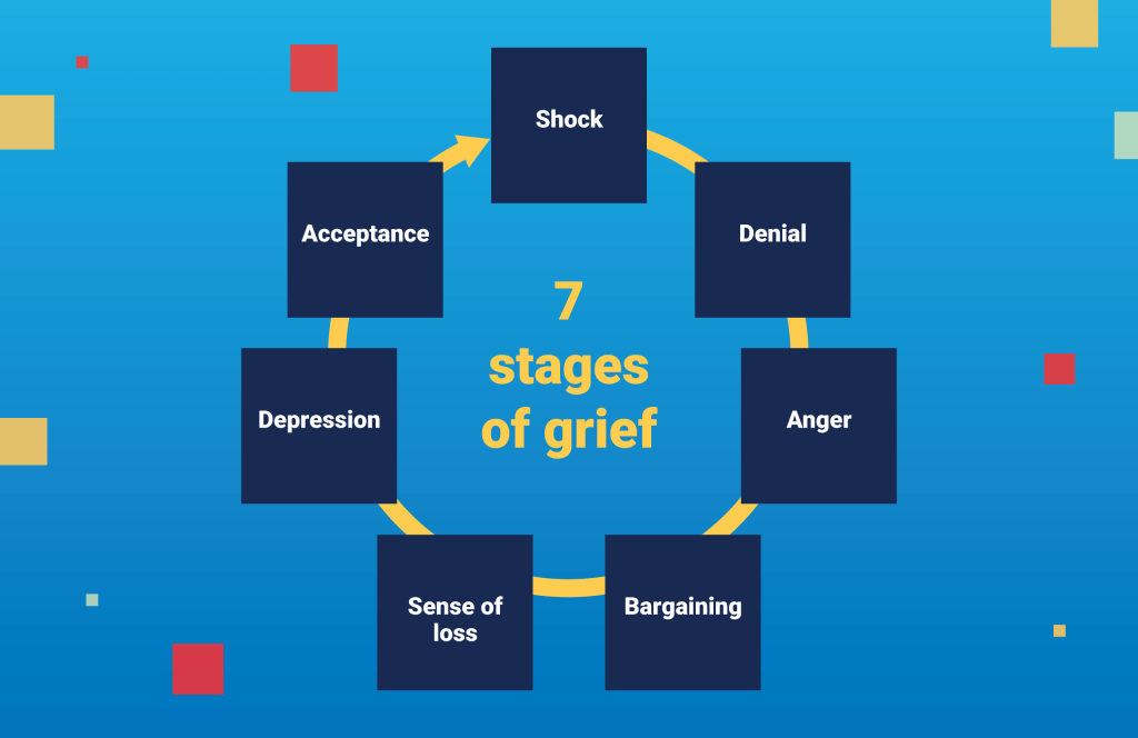 Seven stage of grief