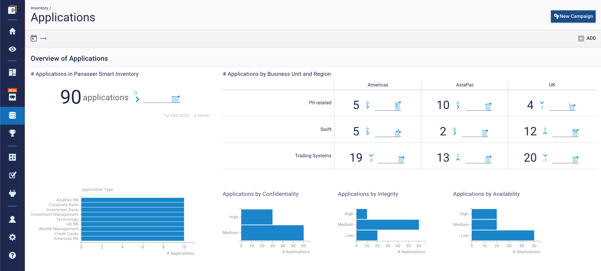Application and software inventory dashboard