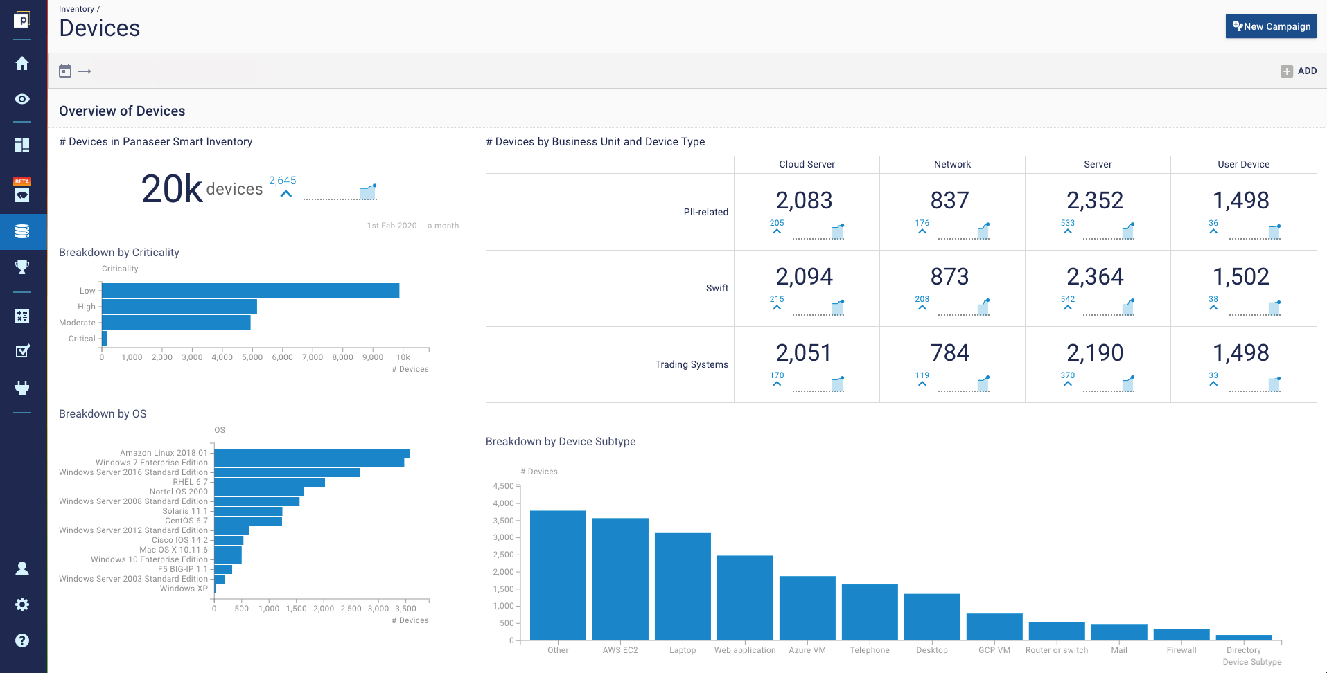 Device inventory dashboard