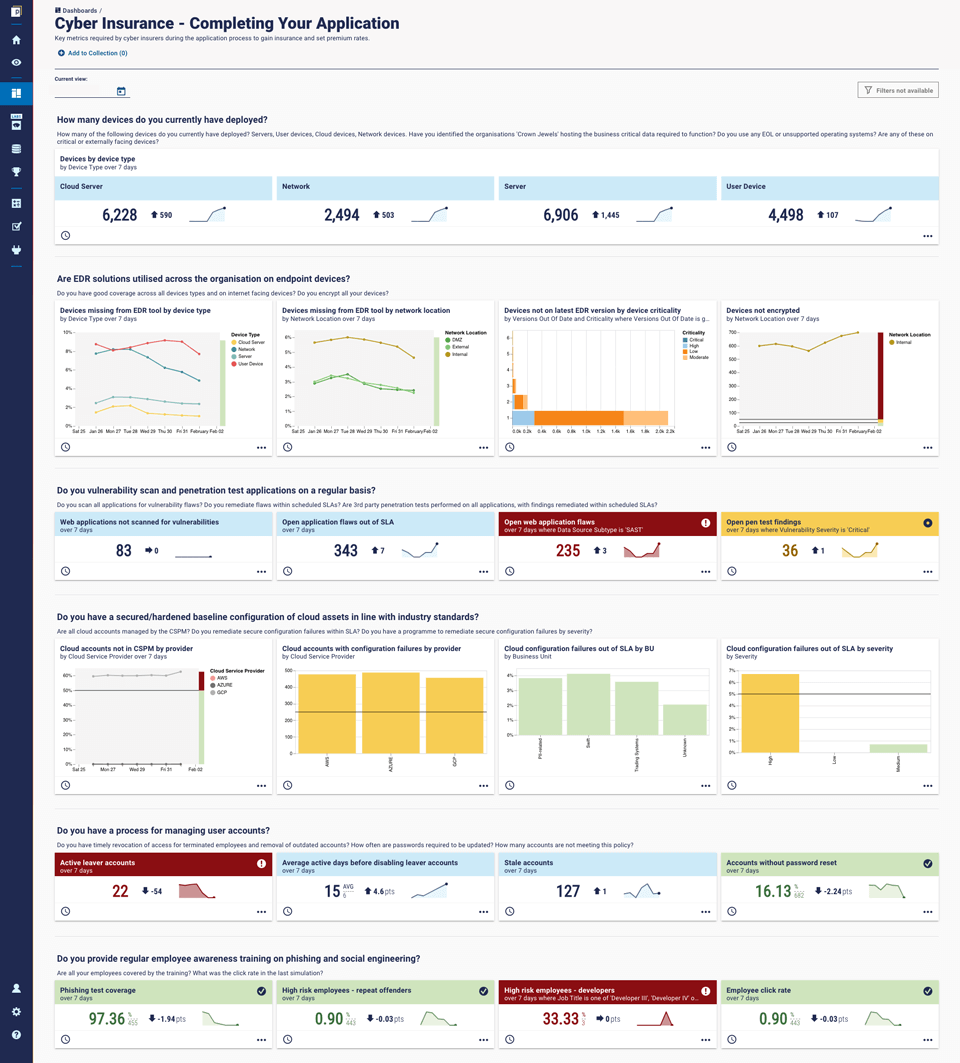 Cyber insurance example dashboard