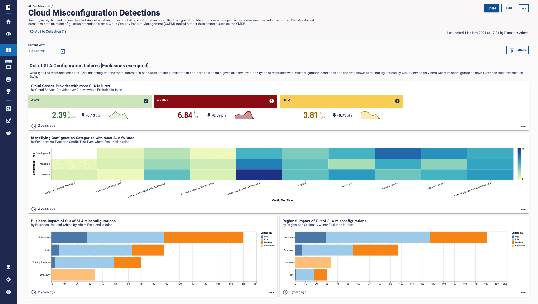 Cloud misconfiguration example dashboard