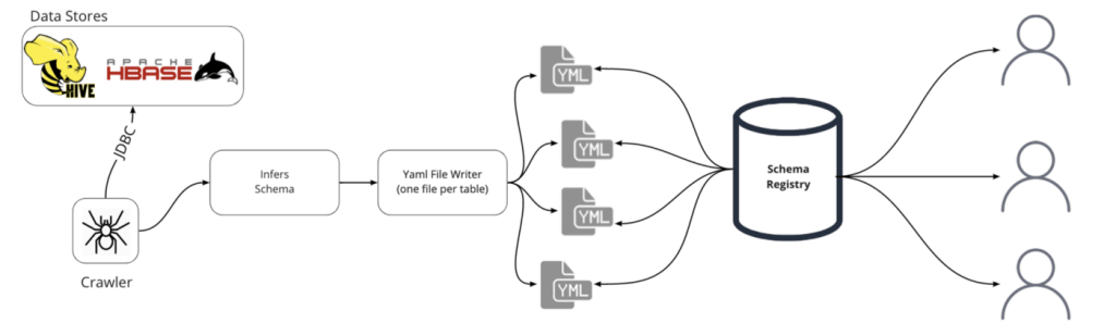 Image showing flow of data