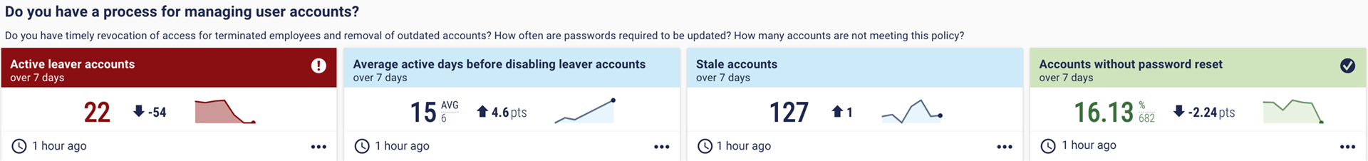 Dashboard: Do you have a process for managing user accounts