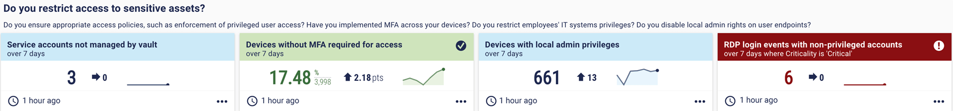 Dashboard: Do you restrict access to sensitive assets