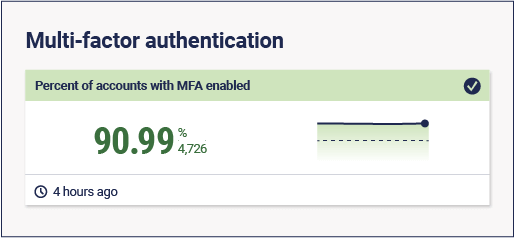 Multi-factor authentication dashboard.