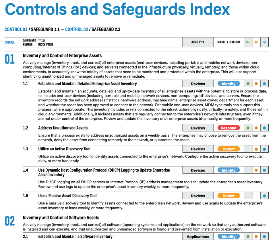 Screenshot from the CIS Controls and Safeguards Index, explaining Control 01.