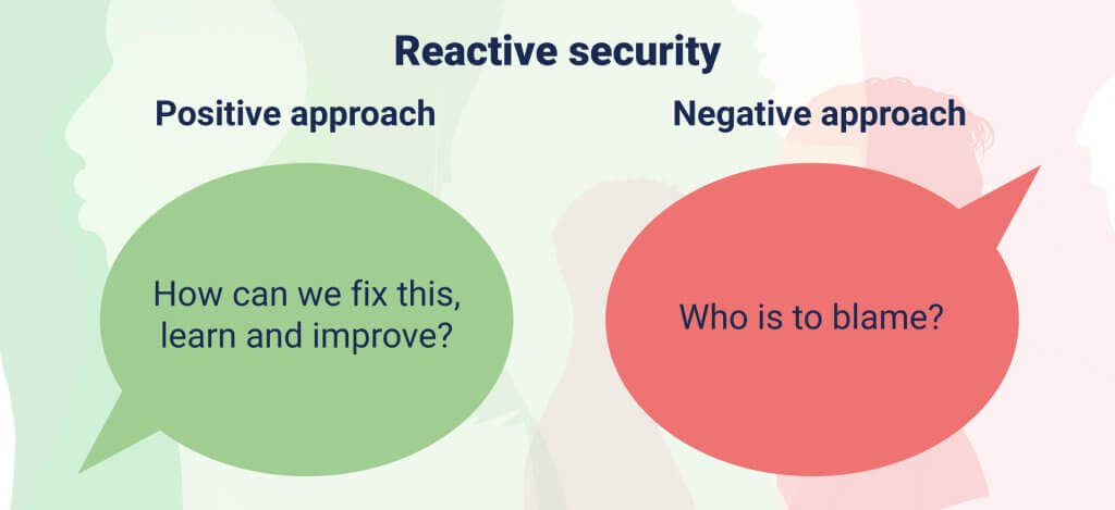 Speech bubbles giving examples of proactive security