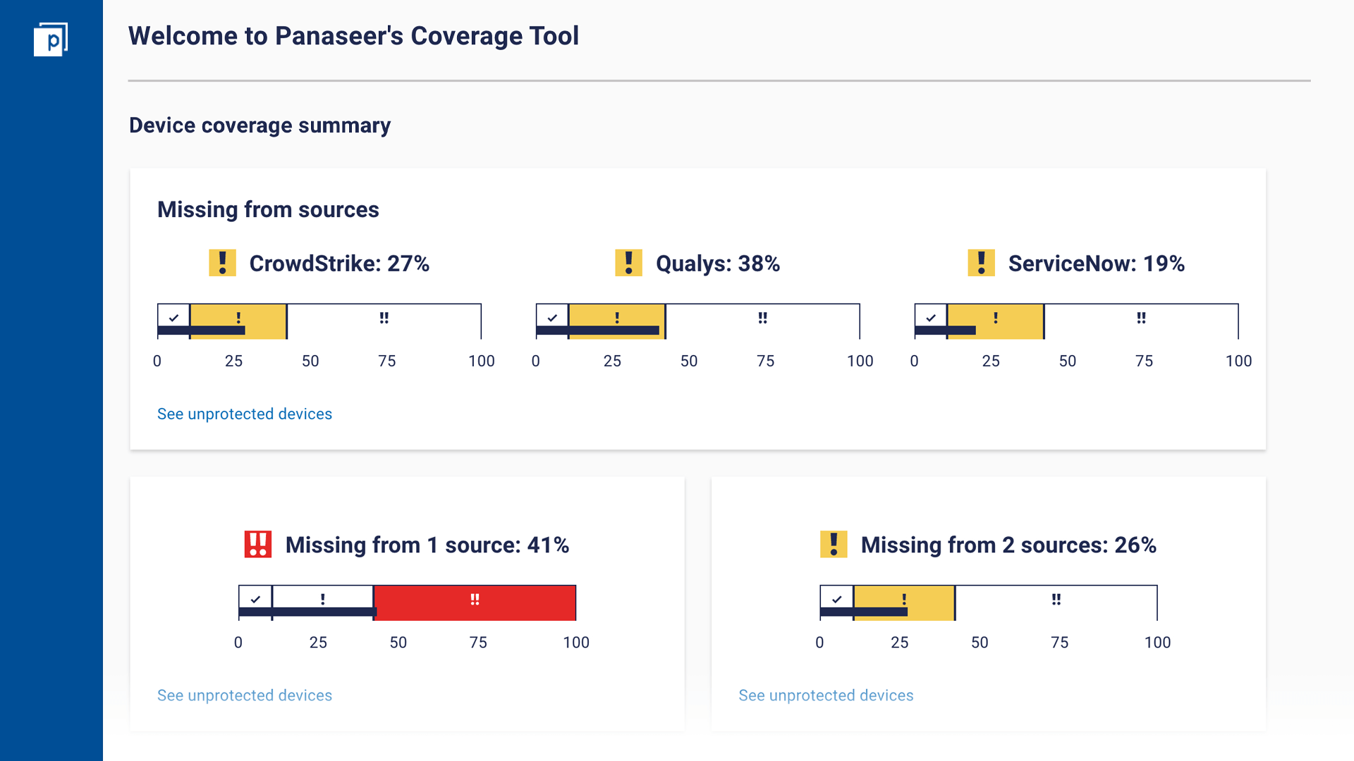 Dashboard showing coverage of critical security tools
