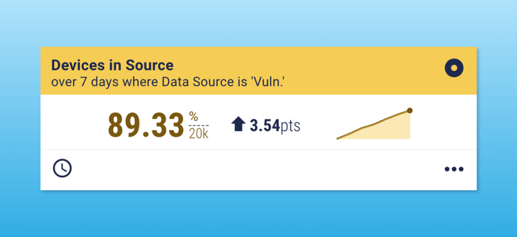 Metric screenshot from Panaseer platform showing 89% controls coverage.