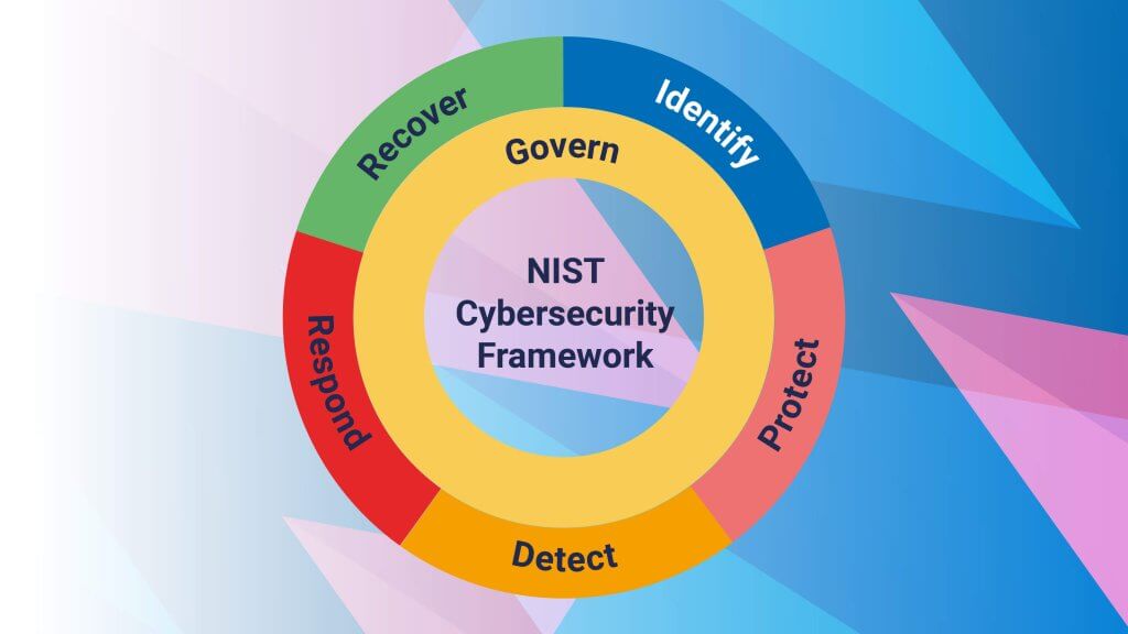 Circular chart showing the five pillars in the NIST framework