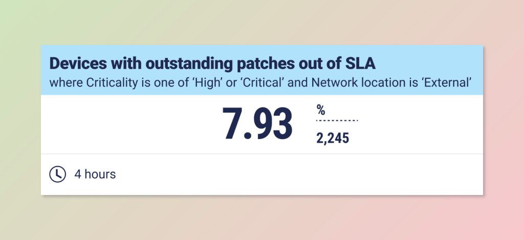 Metric card from the Panaseer platform showing how many vulnerabilities are being prioritized